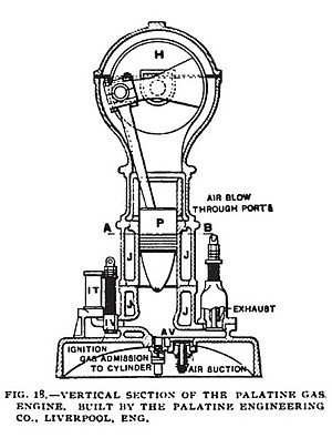 Fig. 18— The Palatine Gas Engine,, Vertical Section